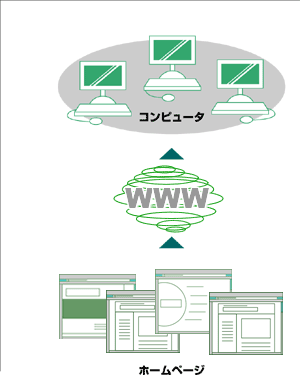R[|[gER~jP[V헪ɊÂWEB\z