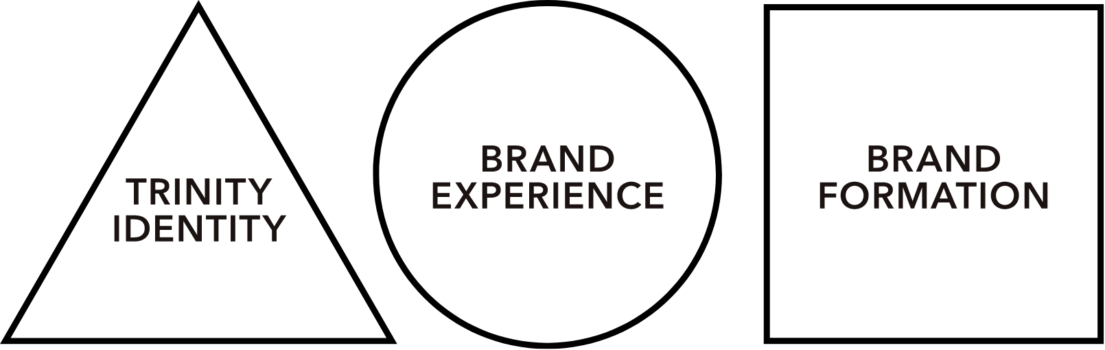 TRINITY IDENTITY AND BRAND EXPERIENCE